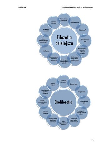 Strona 19 pracy „Zespół domów ekologicznych nawiązujących do cech regionu beskidzkiego w krajobrazie wsi Draganowa”